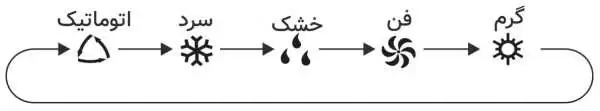 - کنترل کولر گازی گری⭐ برنامه، آموزش و راهنمای ریموت کنترل اسپلیت گری2400 و 30000