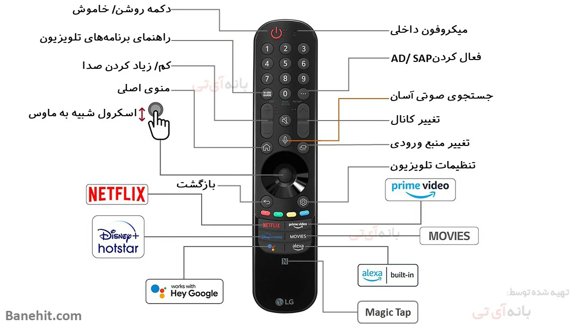 تلویزیون ال جی NANO846